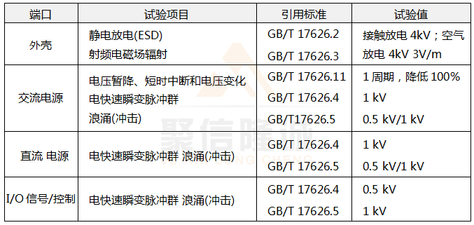 電磁兼容試驗和測量技術 電磁兼容試驗和測量技術